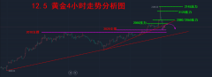 暂时多空价位不合适白银期货交易软件