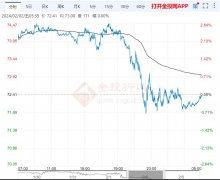 wti原油期货价格其中WTI3月原油期货全周累计下跌7.34%