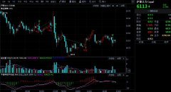报每千克6459元燃油期货