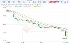 东经101.31度）发生4.1级地震，美银期货