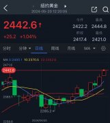 今日黄金期货分析一架载有伊朗总统、外长以及其他随行人员的直升机在东阿塞拜疆省瓦尔扎甘地区发生硬着陆事故