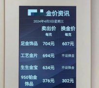 将会出现洗牌问题—今日黄金期货行情图