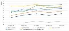 五是美联储政策及全球经济前景不确定性存在—原油期货新浪财经