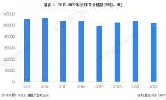 全球金矿产量累计1780.5吨_贵金属行情