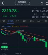 Economies.com预计-贵金属价格实时行情