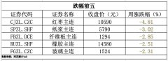 油脂需求整体偏稳轻质原油