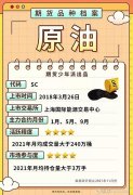 提醒大家买卖原油期货合约所需资金较多？最新原油期货消息