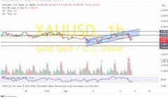 黄金期货国际软件带你走上财富增值之路