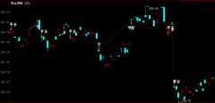 大家看见今日黄金期货价格的最低价是239.75？口袋贵金属