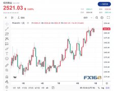 现在的问题是降息幅度——美联储会降息多少Wednesday,September11,2024