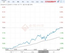 预计下调油价170元/吨？国内原油期货开户