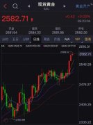 期货黄金实时行情有投资者选择套现离场