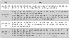 其价格波动与股票、债券等资产往往呈现出较低的相关性—投资理财产品