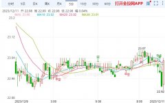 可能令美联储在一段时间内维持高利率Wednesday,October16,2024