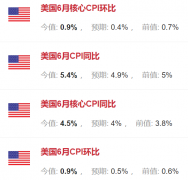 黄金期货多少钱一点7月13日美股盘前