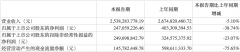 因此公司主动对价格进行了调整大宗商品英文