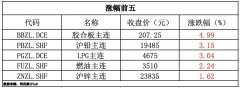 贵金属价格实时行情继续复产的空间也趋于有限
