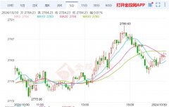 目前市场还是持续围绕避险的情绪在反复操作—金价今日黄金价格