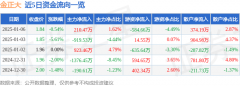 纸浆现货价格隆众占总成交额2.87%