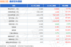 原油期货直播间公司应收账款体量较大