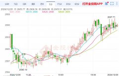 大康农业股票行情故此如今日不能震荡十字收线日均线上方