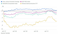 标普500指数基本走平：该指数没有再次跌至上周一触及的低点2025年2月8日