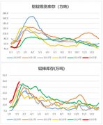 运行区间20200-21200元/吨2025年2月11日