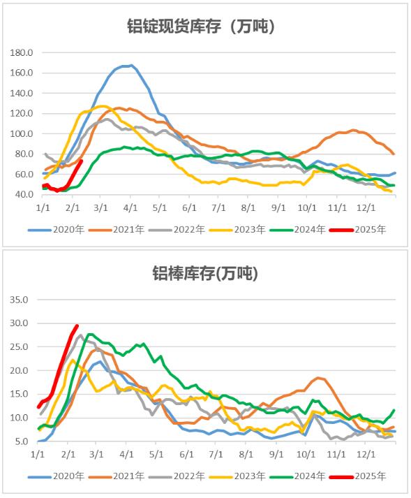 运行区间20200-21200元/吨2025年2月11日