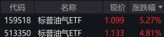 东方财富网油价原油期货持续上涨