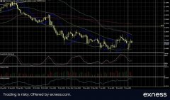 大宗商品市场但关税以及美国将来会征收更多关税的谣言对欧元产生了负面影响