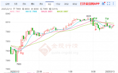 金投白银网提供最新上海白银价格_今日上海白银td价格查询（2025年2...2025年2月18日