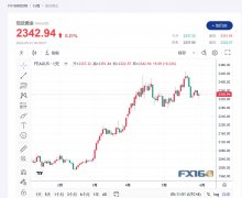 黄金交易所有哪些经济学家：经济不确定性和通胀上升投资者急寻避风港黄金价格将继续飙升