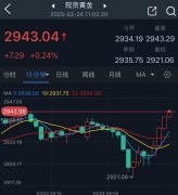 根据60分钟走势图？中国黄金官方网站
