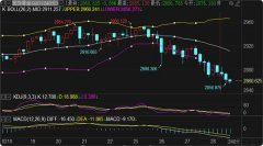 目前来看整体油价暂定71.2-68区间2025年2月28日