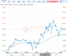 截至目前报4490元/吨2025年3月9日