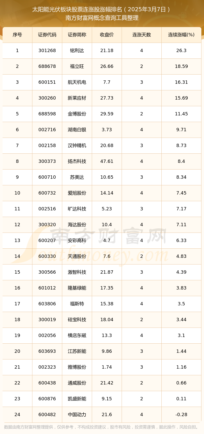 截止2025年3月7日收盘-铜陵有色股票吧