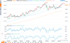 1克白银多少人民币766.40美元
