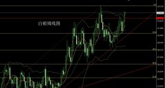 英伟达股票带你走上财富增值之路