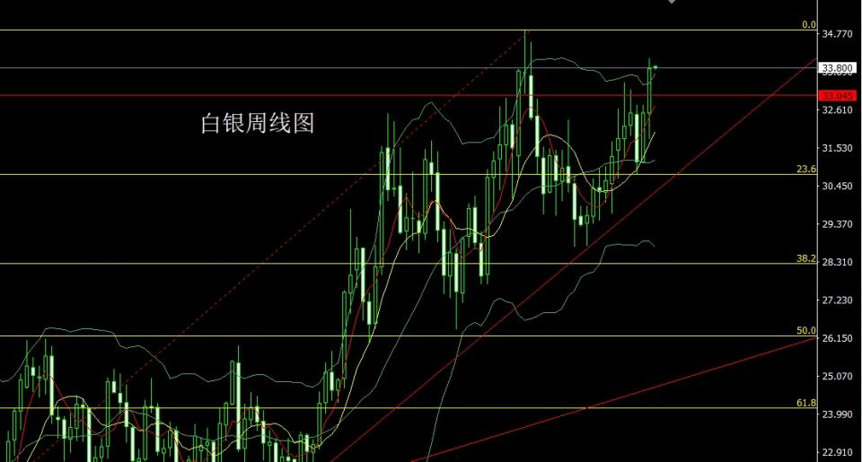 英伟达股票带你走上财富增值之路