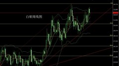 500)this.width=500align=centerhspace=10vspace=10rel=nofollow/美原油市场上周高开在67.4的位置后行情先震荡拉升给出68.8的位置后行情受到基本面和技术压力回落2025年3月24日