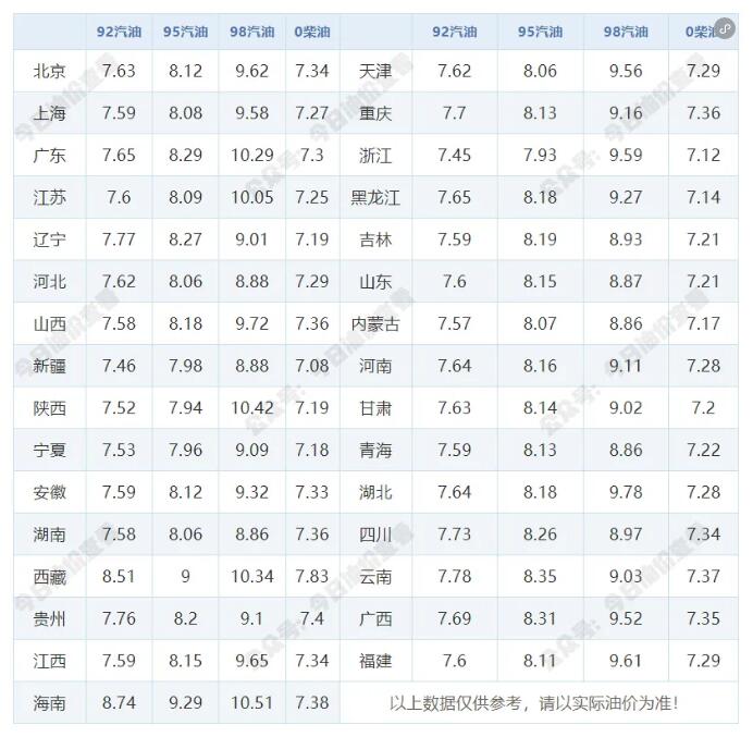 油价虽以上调25元/吨开局焦炭期货
