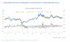由于上海原油期货定价合理、公允性强原油期货在线直播间