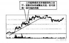 原有的下降趋势线推动了参考价值瑞奇期货