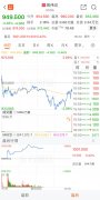 多家出海中企回应2025年3月30日黄金期货comex