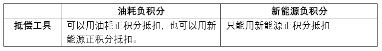 大宗网上交易平台2022年度乘用车油耗不达标的企业有51家