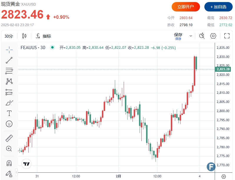 黄金是期货还是股票将继续支撑黄金的避险需求
