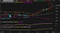 黄金上下方各预留7个点偏差对待即可