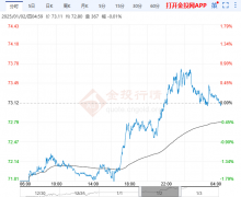 wti国际原油价格延续多头向上突破形态