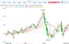 黄金价格实时走势但在这些行动具体落实之前