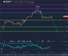 黄金回收今日报价表刺激支票最早将在本周末发放